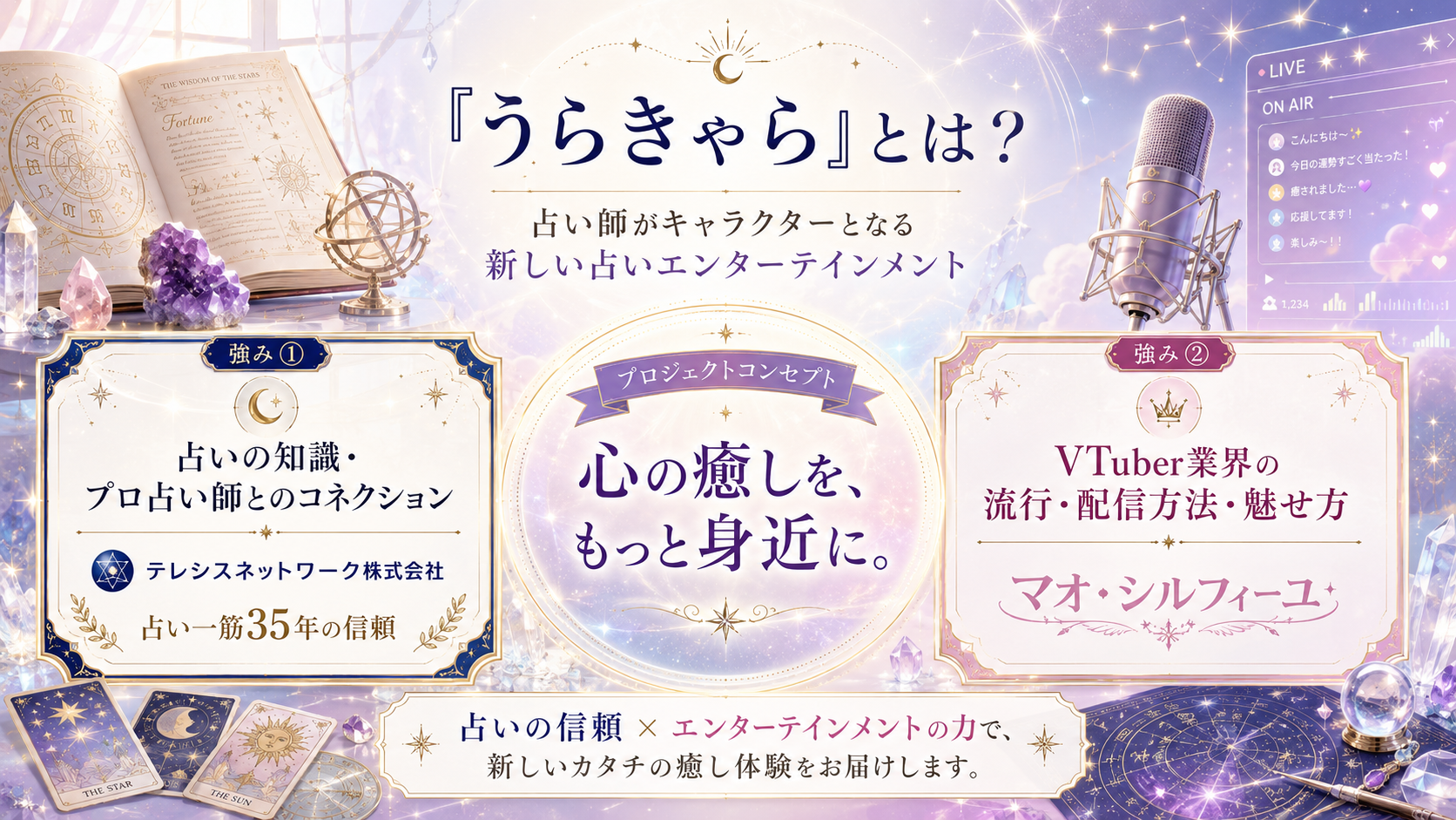 うらきゃらとは 占い師がキャラクターとなる新しい占いエンターテインメント